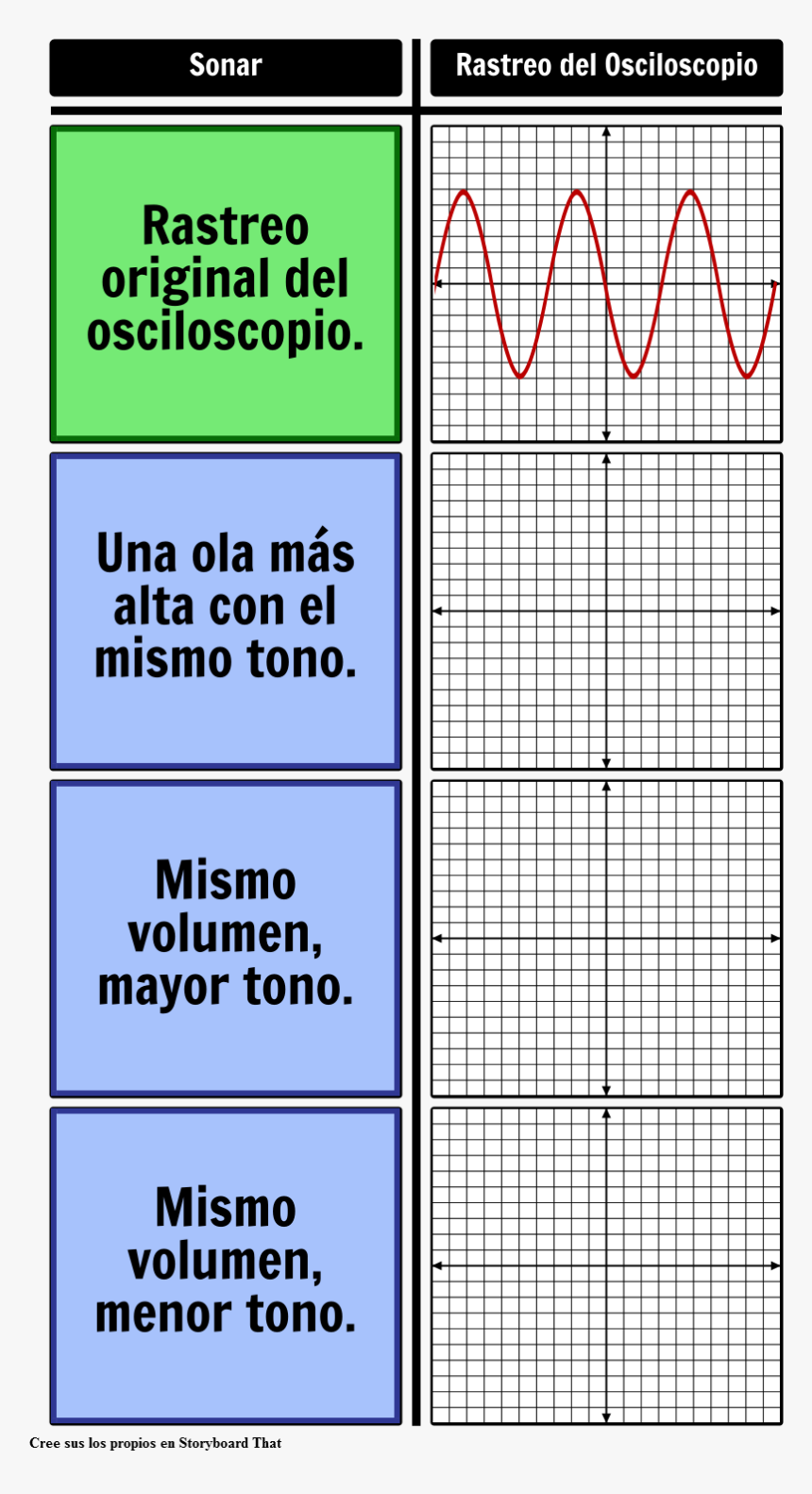 Representación De Un Sonido Con Volumen Alto, HD Png Download