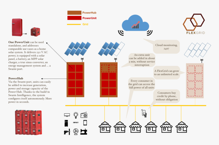 Concept, HD Png Download