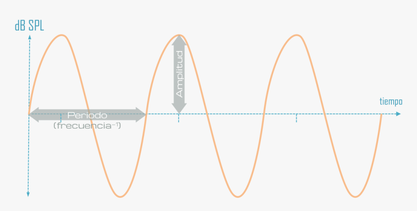 Transparent Ondas De Sonido Png - Circle, Png Download