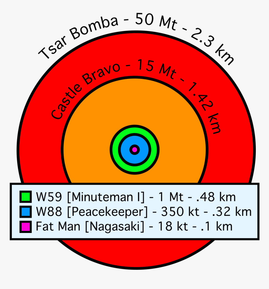 Tsar Bomba Radius Comparison, HD Png Download