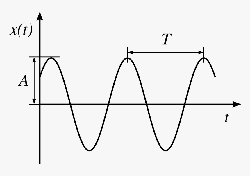 Simple Harmonic Motion, HD Png Download