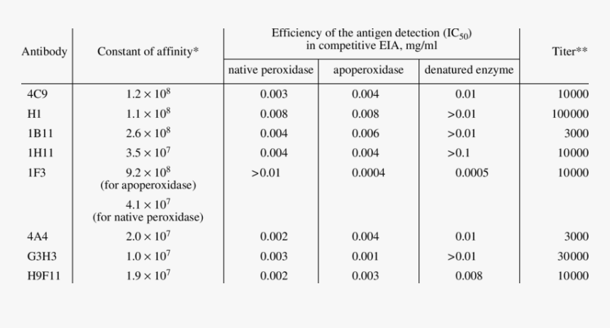 Number, HD Png Download