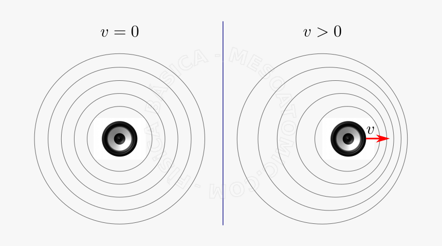 Efeito Doppler Png, Transparent Png