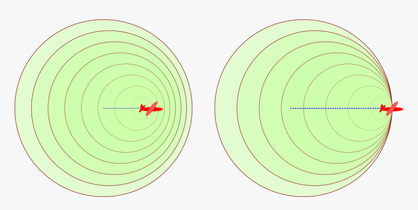 Transparent Ondas Png - Percepcion Humana De Las Ondas Sonoras, Png Download