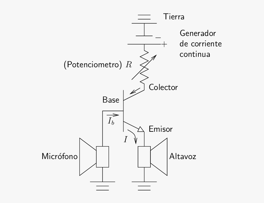 Transparent Ondas De Sonido Png - Amplificador De Sonido Con Microfono Transistor, Png Download
