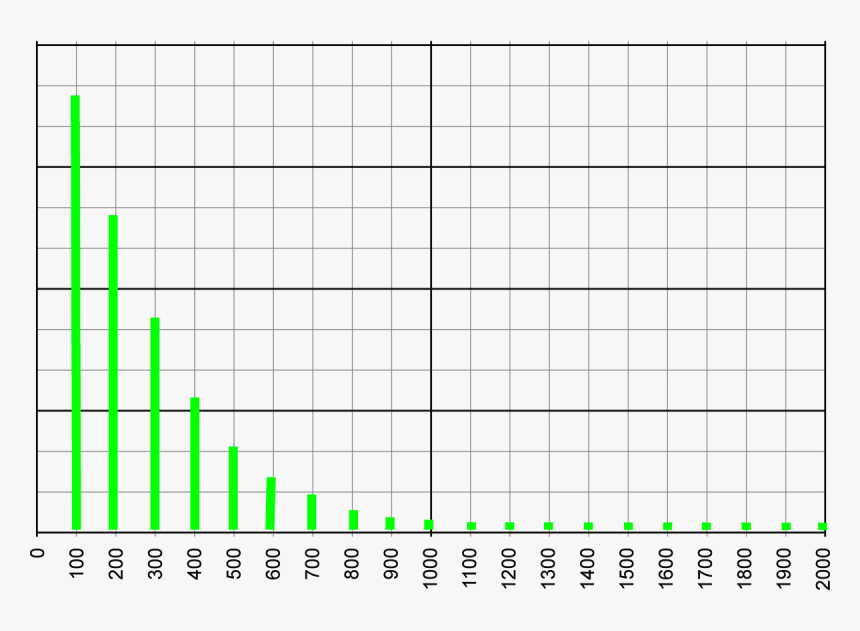 Espectro De Una Señal Cuadrada, HD Png Download