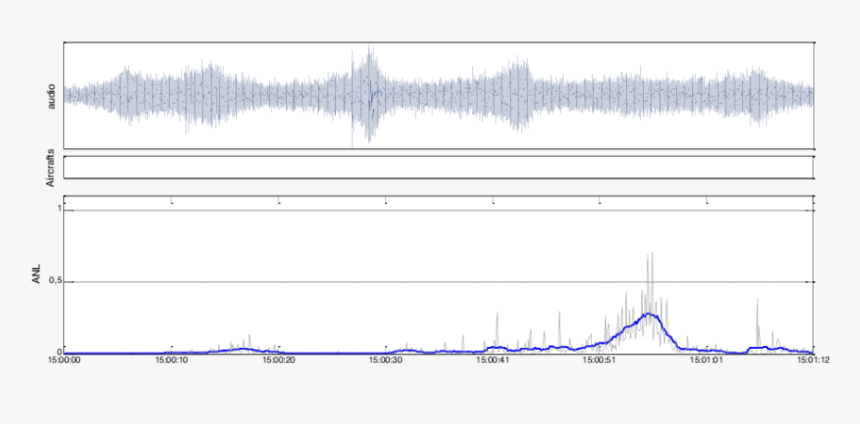 Electric Blue, HD Png Download