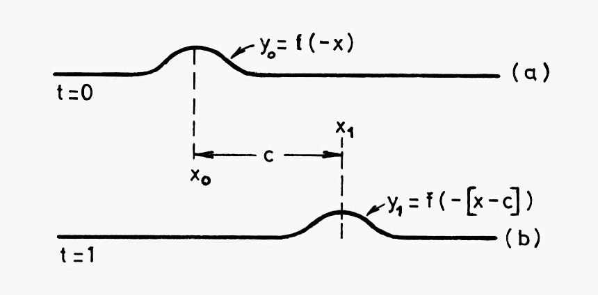 Diagram, HD Png Download