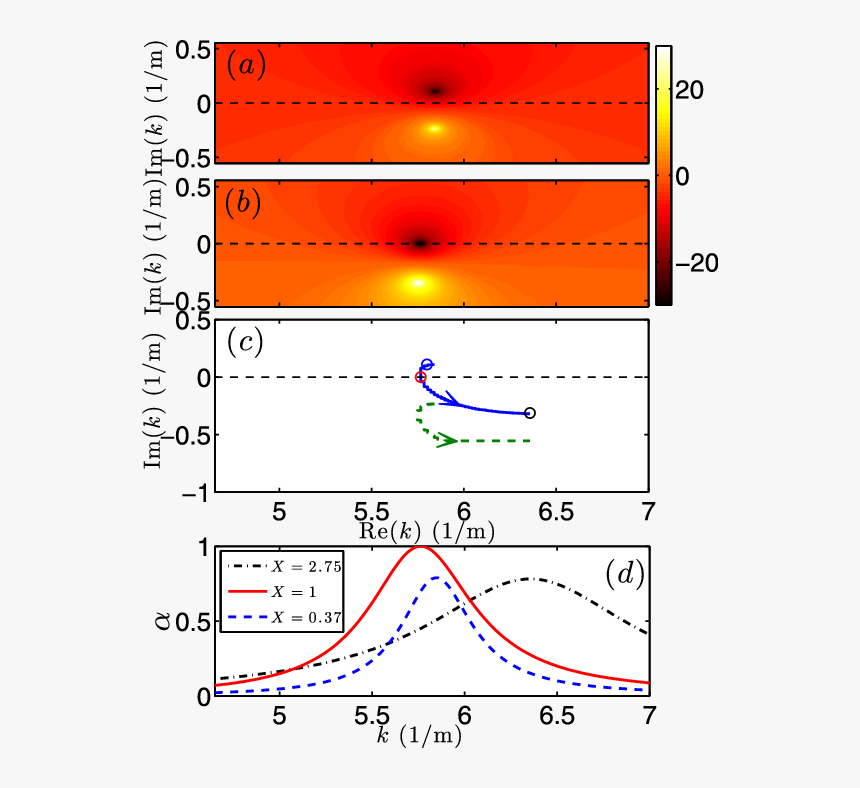 Diagram, HD Png Download