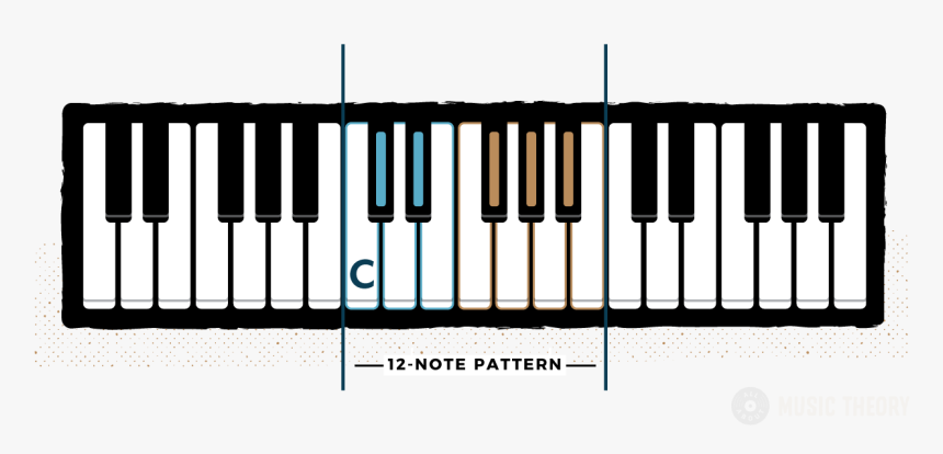 Keyboard Notes In 3 Octaves, HD Png Download