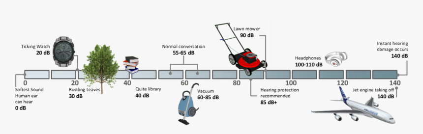 Diagram, HD Png Download