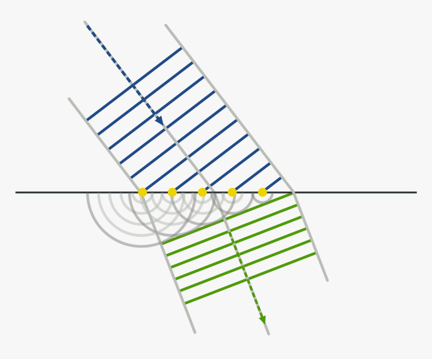 Huygen Diffraction, HD Png Download