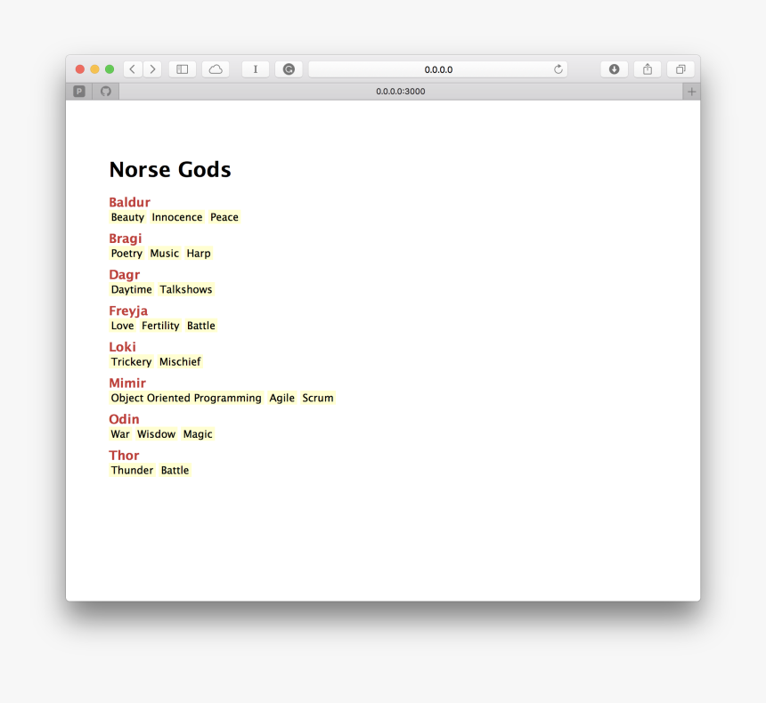 The Norse Gods - Kate Kwrite, HD Png Download