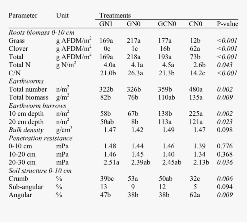 Number, HD Png Download
