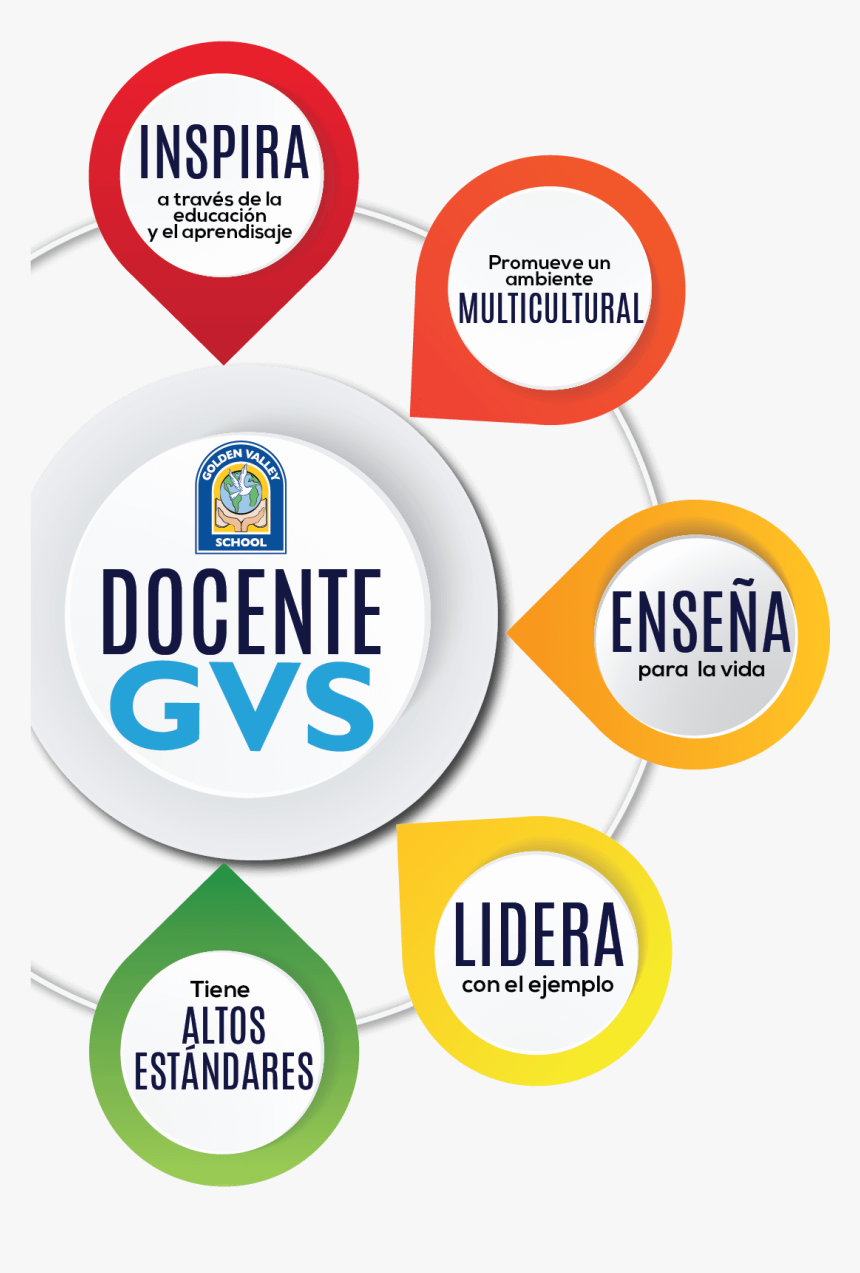 Perfil De Docente Y Estudiante - Circle, HD Png Download