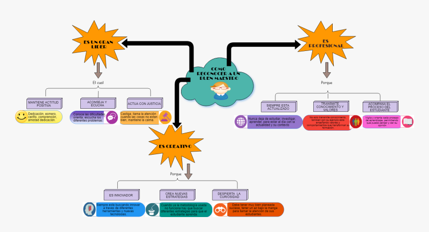 Diagram, HD Png Download