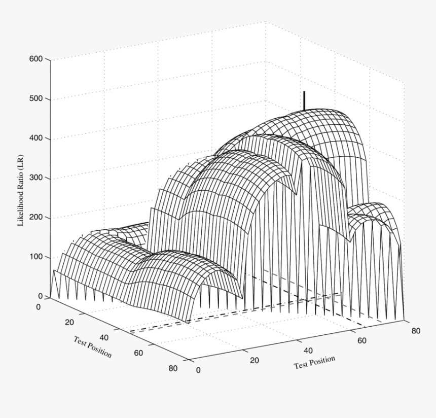 Arch, HD Png Download