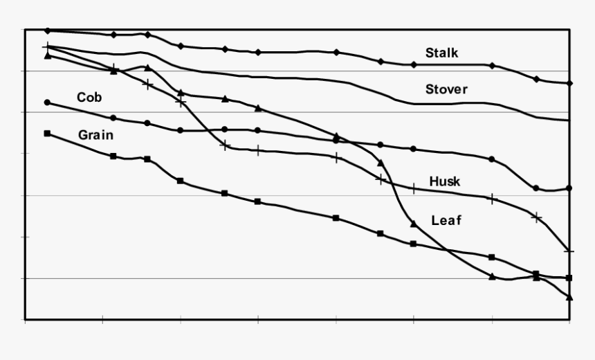 Plot, HD Png Download