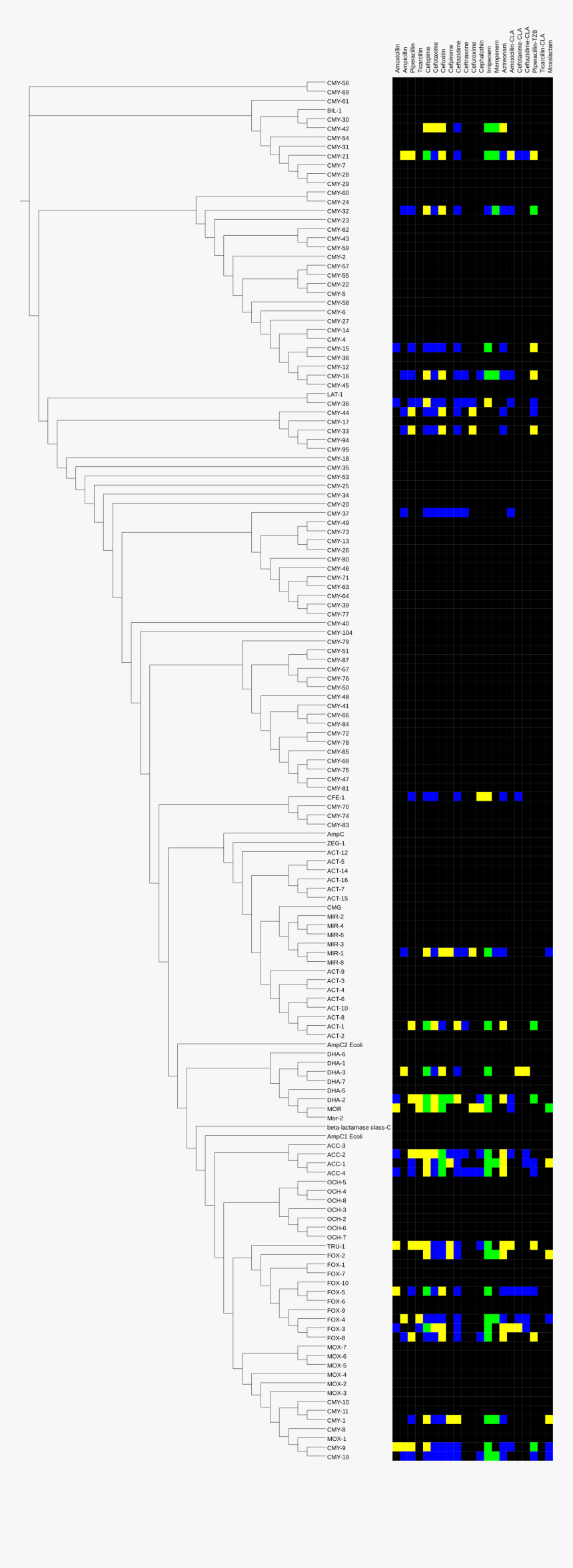 Diagram, HD Png Download