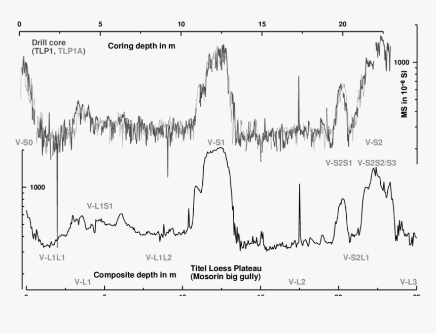 Diagram, HD Png Download