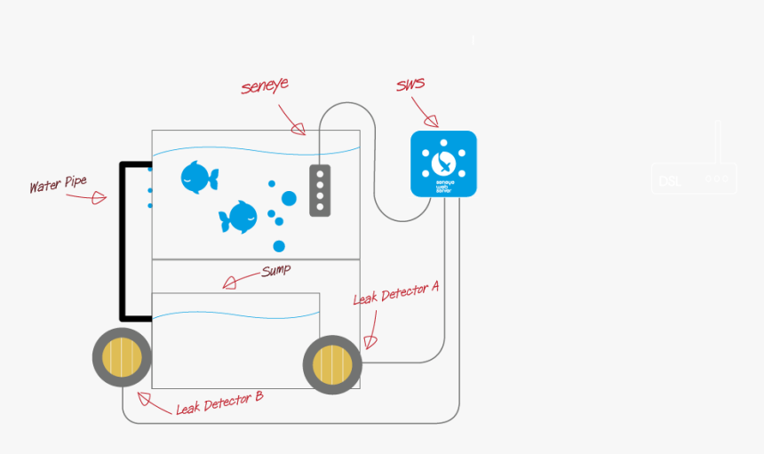 Diagram, HD Png Download