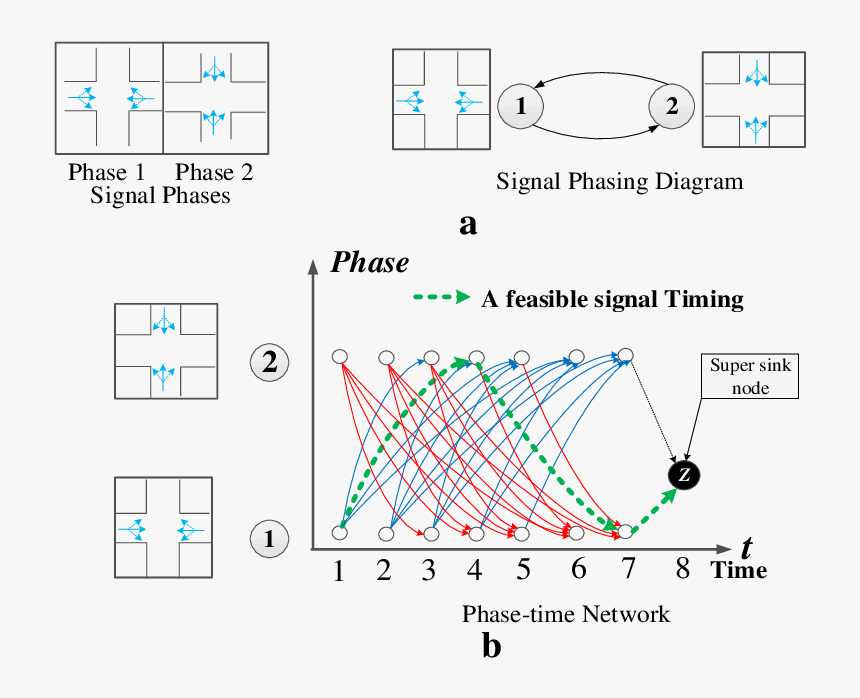 Diagram, HD Png Download