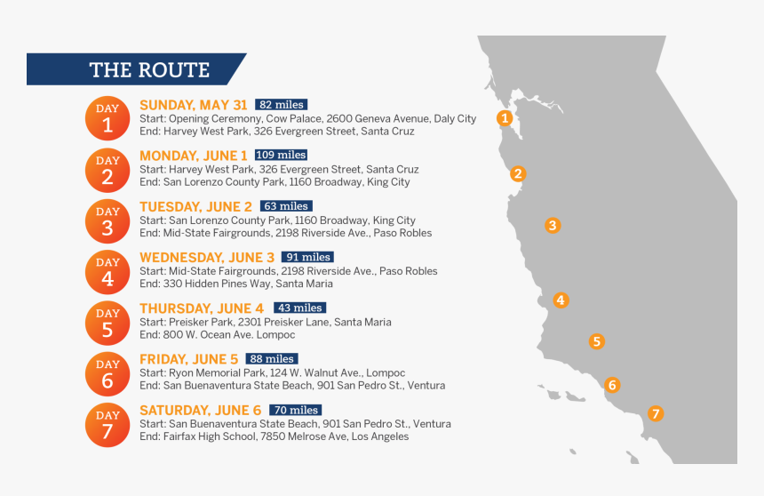 Aids Lifecycle Route 2019, HD Png Download