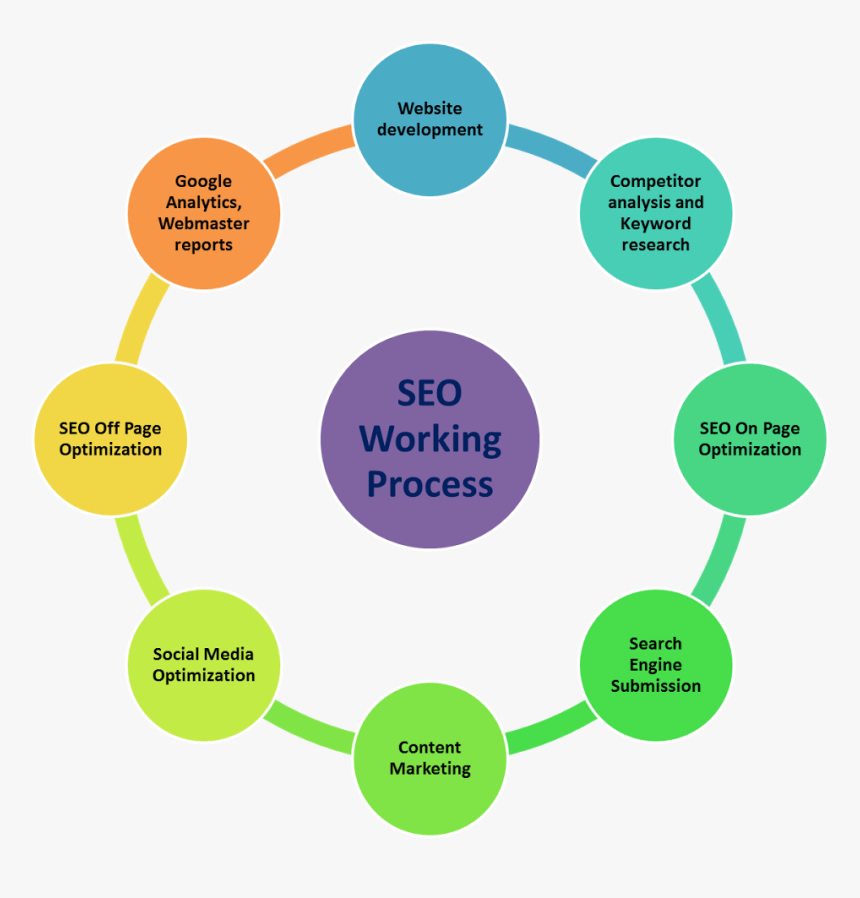 Sign And Symptoms Of Hysteria, HD Png Download