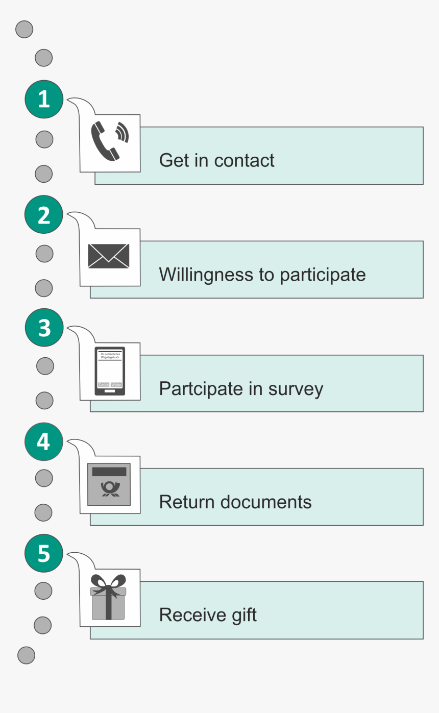 Colorfulness, HD Png Download