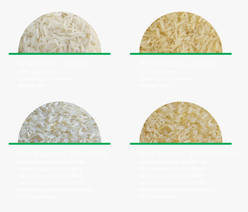 Processing Of Rice Involves The Procedure Of Drying, - Types Of Rice Png, Transparent Png