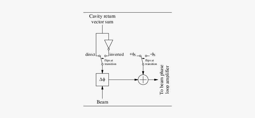 Diagram, HD Png Download