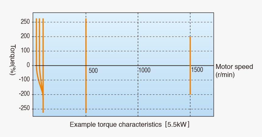 Number, HD Png Download