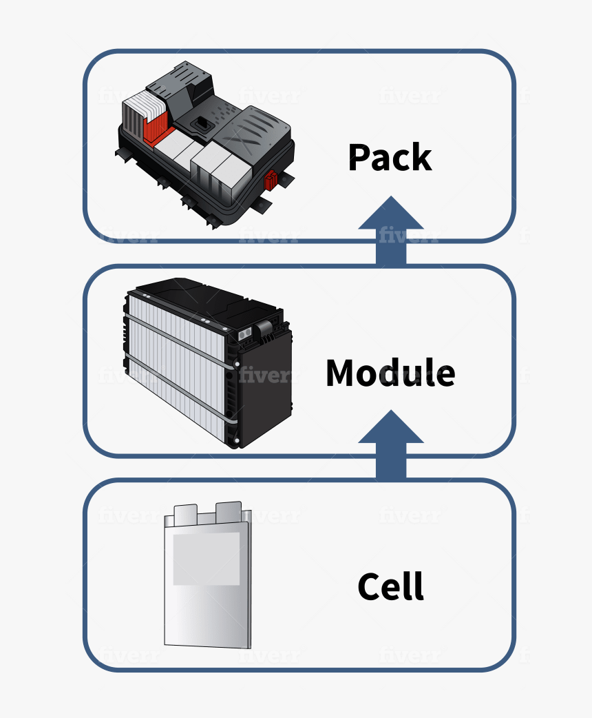 Diagram, HD Png Download
