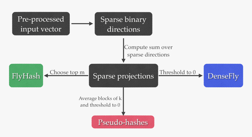 Electronics, HD Png Download
