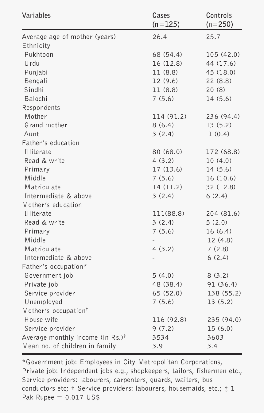 Screenshot, HD Png Download