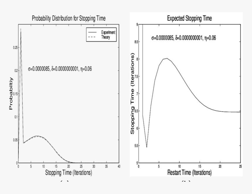 Diagram, HD Png Download