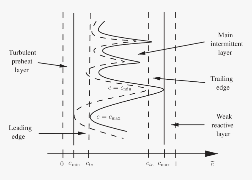 Diagram, HD Png Download