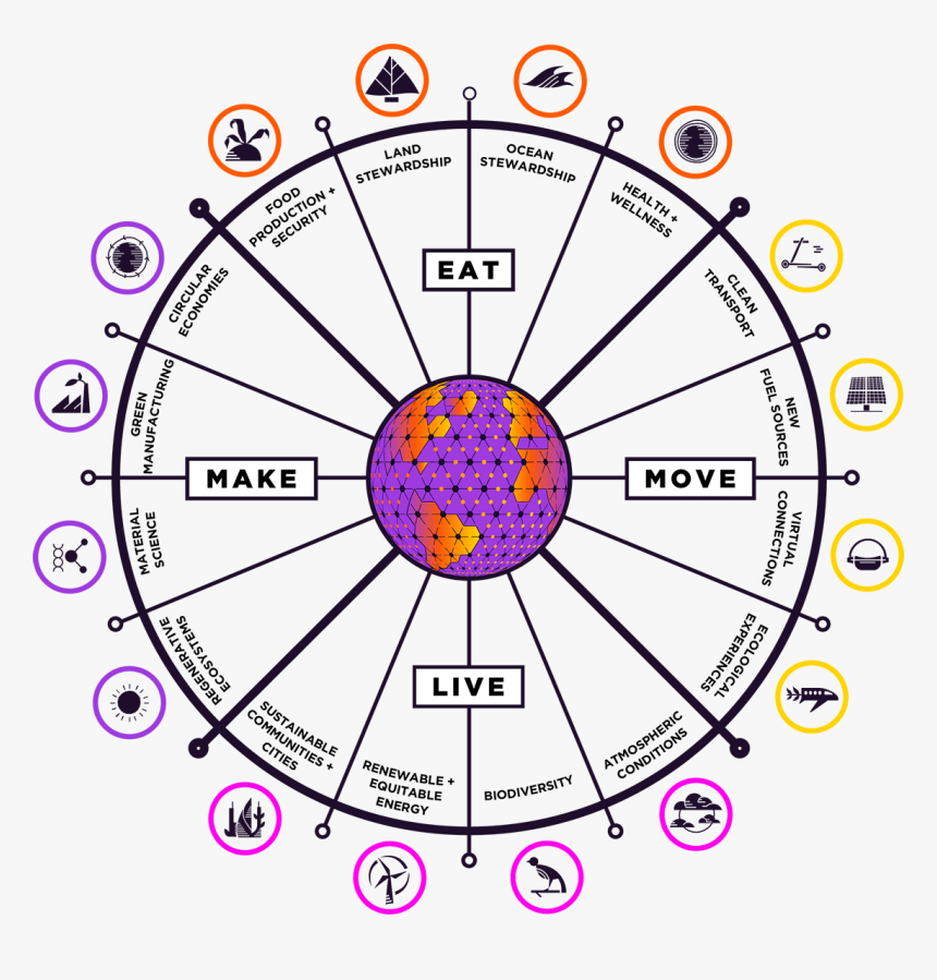 5 Objects That Produces Light Cartoon, HD Png Download