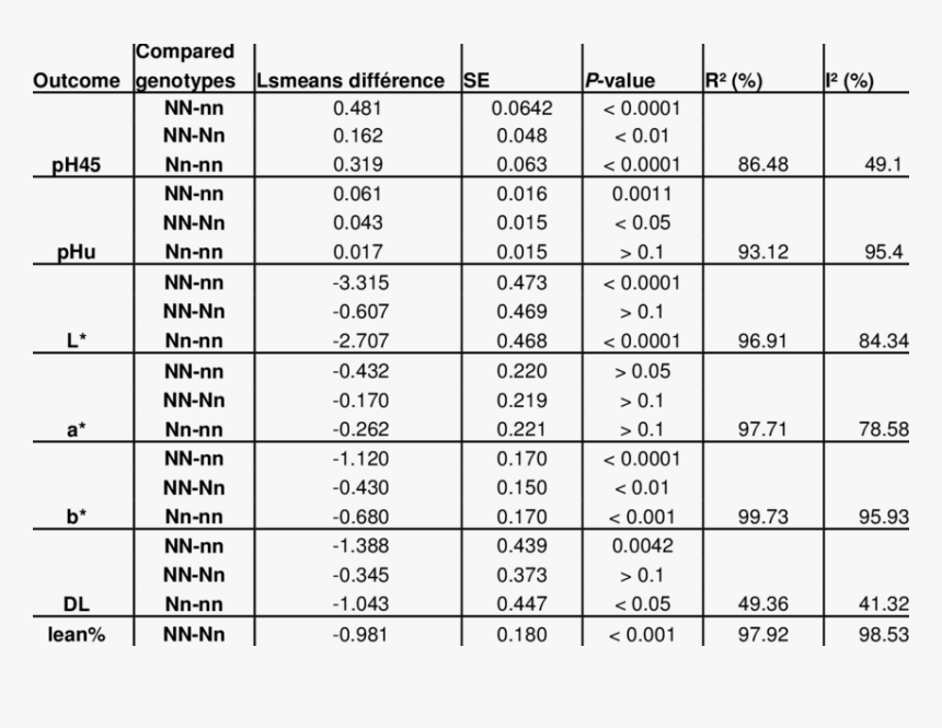 Number, HD Png Download
