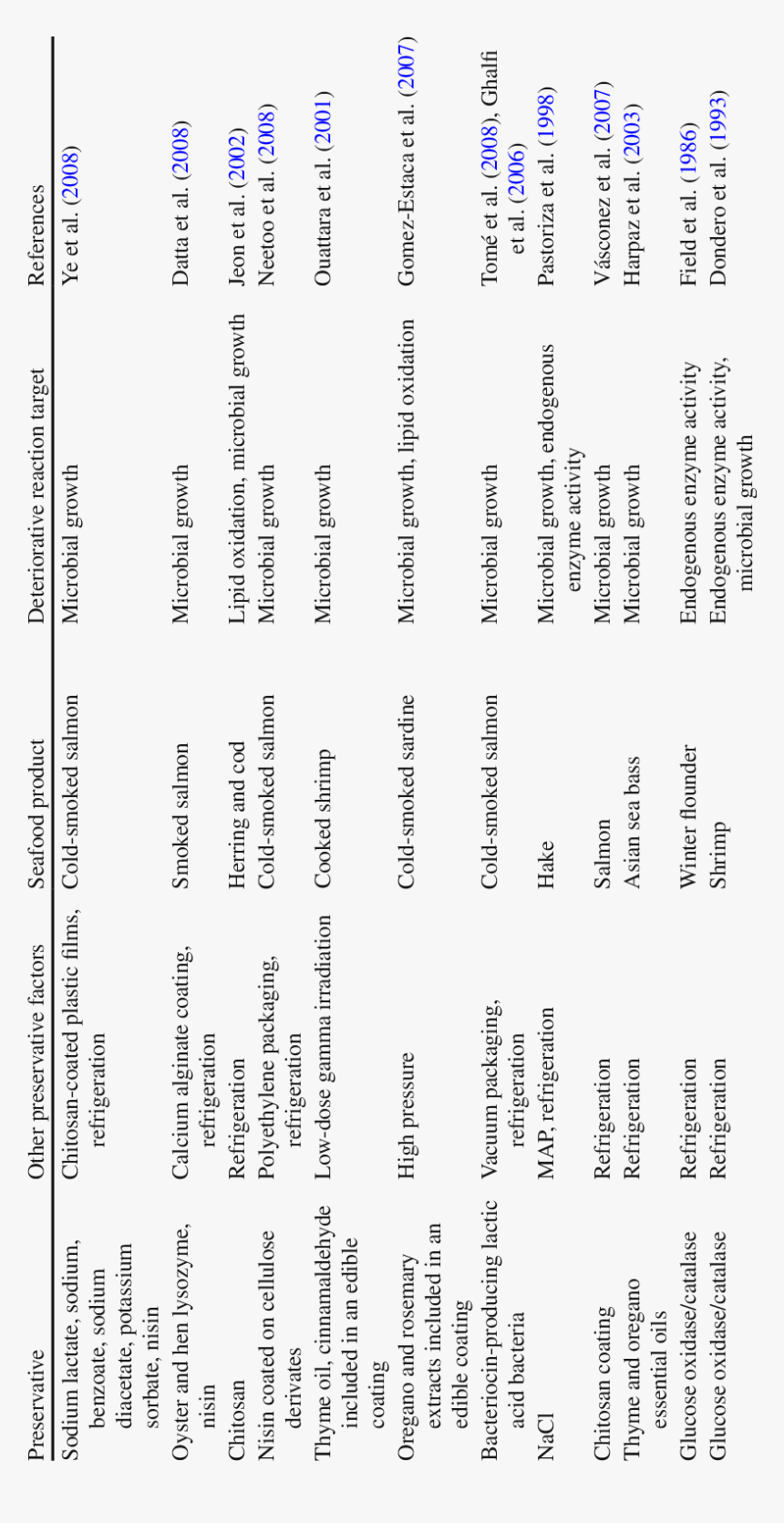 Document, HD Png Download