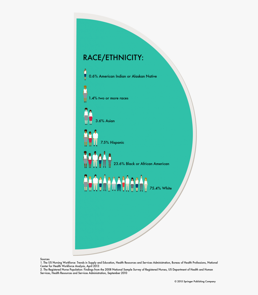 Diverse Stats - Brochure, HD Png Download