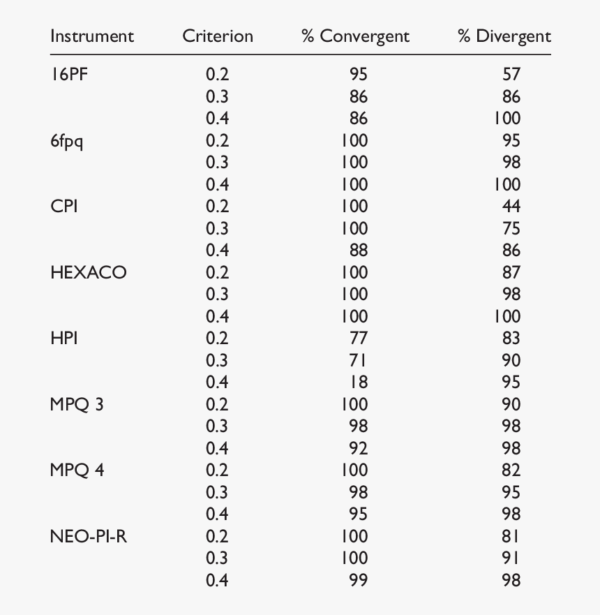 Screenshot, HD Png Download