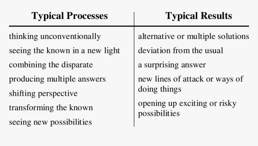 Traits Of Divergent Thinkers, HD Png Download