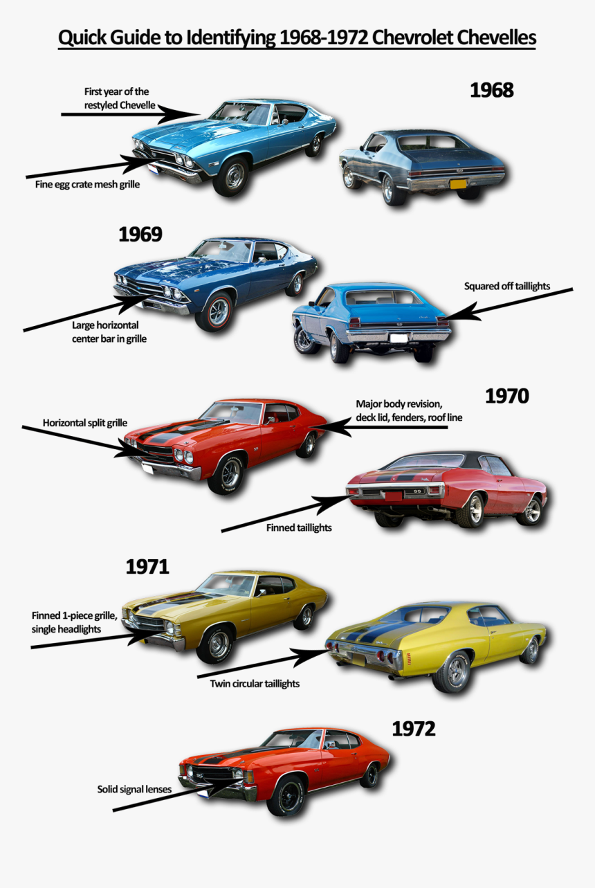 68 72 Chevelle, HD Png Download