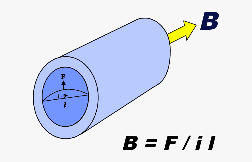 Magnetic Field, Tesla - Definition Of Tesla In Physics, HD Png Download