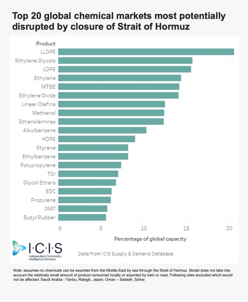 Icis Global Markets - Conversational Marketing Statistics, HD Png Download