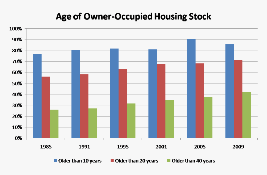 Potato Production Regions In South Africa, HD Png Download