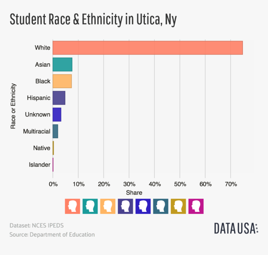 Bar Chart Png, Transparent Png