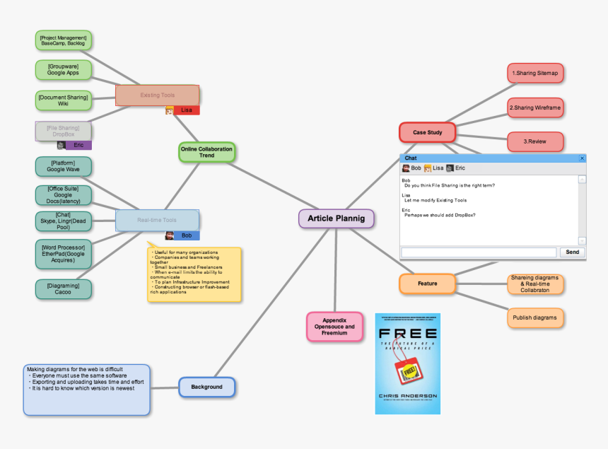 Future Of A Radical Price, HD Png Download