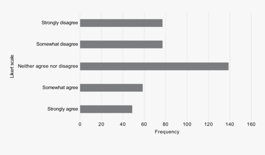 Answers To To What Extent, HD Png Download